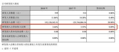 鱼跃医疗吴光明：坚持科技赋能，加大研发投入