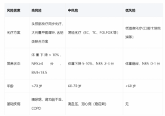 速愈素vs佳膳悠选：2026化疗前营养品风险分层推荐