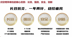 非布司他初期配合什么药能防止疼痛？降尿酸必须联合抗炎预防